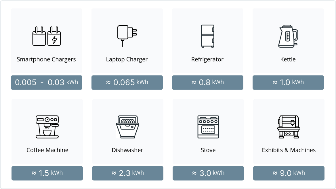 kilowatt-guide